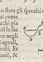An illustration from La prospettiva di Euclide : nella quale si tratta di quelle cose, che per raggi diritti si veggono: & di quelle, che con raggi reflessi nelli specchi appariscono (1573)