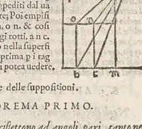 An illustration from La prospettiva di Euclide : nella quale si tratta di quelle cose, che per raggi diritti si veggono: & di quelle, che con raggi reflessi nelli specchi appariscono (1573)