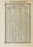 Picture 31 of 42 from Proteo militare di Bartolomeo Romano. Diuiso in tre libri. Nel primo si descrive la fabrica di detto proteo, & in esso nuovo istrumento, tutti gli altri istrumenti di matematica che imaginar si possano. Nel secondo, e terzo si tratta dell'vso di detto istrumento, nelquale si formano tutte le figure di geometria, e diuersi istrumenti di prospettiua, pittura, scoltura, & architettura. S'insegna ancora l'arte del navigare, e quella del guerreggiare con nuouo, e facilissimo modo, come più distintamente nella tauola si potra redere (1595), leaf 156