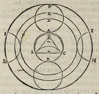 Picture 39 of 42 from Proteo militare di Bartolomeo Romano. Diuiso in tre libri. Nel primo si descrive la fabrica di detto proteo, & in esso nuovo istrumento, tutti gli altri istrumenti di matematica che imaginar si possano. Nel secondo, e terzo si tratta dell'vso di detto istrumento, nelquale si formano tutte le figure di geometria, e diuersi istrumenti di prospettiua, pittura, scoltura, & architettura. S'insegna ancora l'arte del navigare, e quella del guerreggiare con nuouo, e facilissimo modo, come più distintamente nella tauola si potra redere (1595), leaf 196