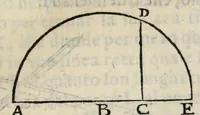 Picture 17 of 42 from Proteo militare di Bartolomeo Romano. Diuiso in tre libri. Nel primo si descrive la fabrica di detto proteo, & in esso nuovo istrumento, tutti gli altri istrumenti di matematica che imaginar si possano. Nel secondo, e terzo si tratta dell'vso di detto istrumento, nelquale si formano tutte le figure di geometria, e diuersi istrumenti di prospettiua, pittura, scoltura, & architettura. S'insegna ancora l'arte del navigare, e quella del guerreggiare con nuouo, e facilissimo modo, come più distintamente nella tauola si potra redere (1595), leaf 67