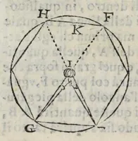Picture 18 of 42 from Proteo militare di Bartolomeo Romano. Diuiso in tre libri. Nel primo si descrive la fabrica di detto proteo, & in esso nuovo istrumento, tutti gli altri istrumenti di matematica che imaginar si possano. Nel secondo, e terzo si tratta dell'vso di detto istrumento, nelquale si formano tutte le figure di geometria, e diuersi istrumenti di prospettiua, pittura, scoltura, & architettura. S'insegna ancora l'arte del navigare, e quella del guerreggiare con nuouo, e facilissimo modo, come più distintamente nella tauola si potra redere (1595), leaf 68
