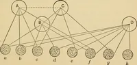 Picture 11 of 19 from The psychology of suggestion; a research into the subconscious nature of man and society (1898), leaf 234