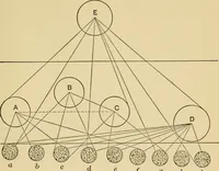An illustration from The psychology of suggestion; a research into the subconscious nature of man and society (1898)
