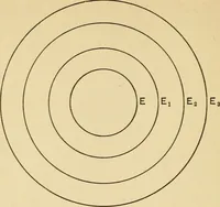 An illustration from The psychology of suggestion; a research into the subconscious nature of man and society (1898)