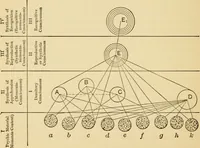 An illustration from The psychology of suggestion; a research into the subconscious nature of man and society (1898)