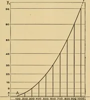 An illustration from The psychology of suggestion; a research into the subconscious nature of man and society (1898)