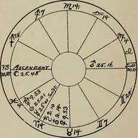 An illustration from Psychic light, the continuity of law and life (1904)