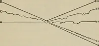 An illustration from Psycho-therapy in the practice of medicine and surgery (1907)