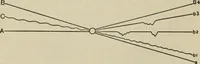 An illustration from Psycho-therapy in the practice of medicine and surgery (1907)