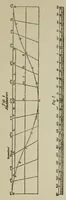 An illustration from Ptolemy's Tetrabiblos : or, Quadripartite : being four books of the influence of the stars (1900)