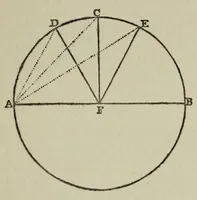 An illustration from Ptolemy's Tetrabiblos : or, Quadripartite : being four books of the influence of the stars (1900)