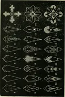 An illustration from Public school drawing manual : for teachers and students (1892)