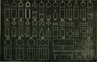 An illustration from Public school drawing manual : for teachers and students (1892)