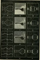 An illustration from Public school drawing manual : for teachers and students (1892)