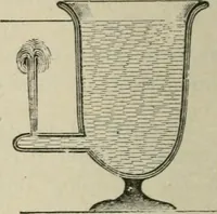 An illustration from Pumps and hydraulics (1905)