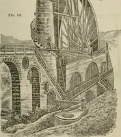 An illustration from Pumps and hydraulics (1905)