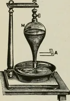 An illustration from Pumps and hydraulics (1905)