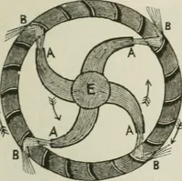 An illustration from Pumps and hydraulics (1905)