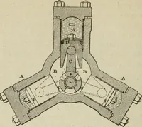 An illustration from Pumps and hydraulics (1905)