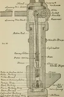 An illustration from Pumps and hydraulics (1905)