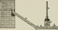 An illustration from Pumps and hydraulics (1905)