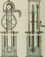 An illustration from Pumps and hydraulics (1905)