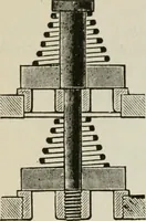 An illustration from Pumps and hydraulics (1905)