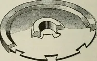 An illustration from Pumps and hydraulics (1905)