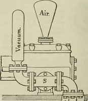 An illustration from Pumps and hydraulics (1905)