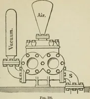 An illustration from Pumps and hydraulics (1905)