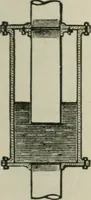 An illustration from Pumps and hydraulics (1905)