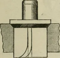 An illustration from Pumps and hydraulics (1905)