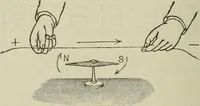 An illustration from Pumps and hydraulics (1905)