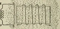An illustration from Pumps and hydraulics (1905)