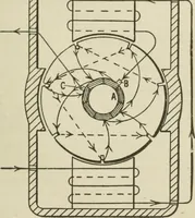 An illustration from Pumps and hydraulics (1905)