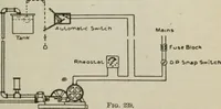 An illustration from Pumps and hydraulics (1905)