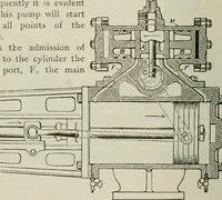An illustration from Pumps and hydraulics (1905)