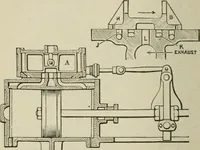 An illustration from Pumps and hydraulics (1905)