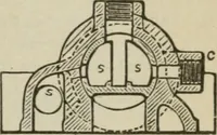 An illustration from Pumps and hydraulics (1905)