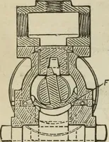 An illustration from Pumps and hydraulics (1905)