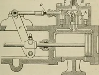 An illustration from Pumps and hydraulics (1905)