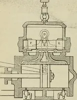 An illustration from Pumps and hydraulics (1905)