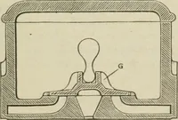 An illustration from Pumps and hydraulics (1905)
