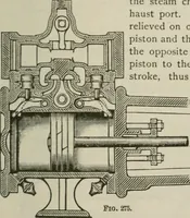 An illustration from Pumps and hydraulics (1905)