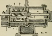 An illustration from Pumps and hydraulics (1905)