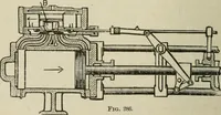 An illustration from Pumps and hydraulics (1905)