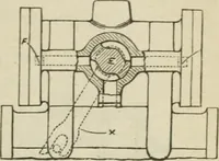 An illustration from Pumps and hydraulics (1905)