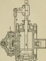 An illustration from Pumps and hydraulics (1905)