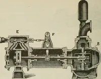 An illustration from Pumps and hydraulics (1905)